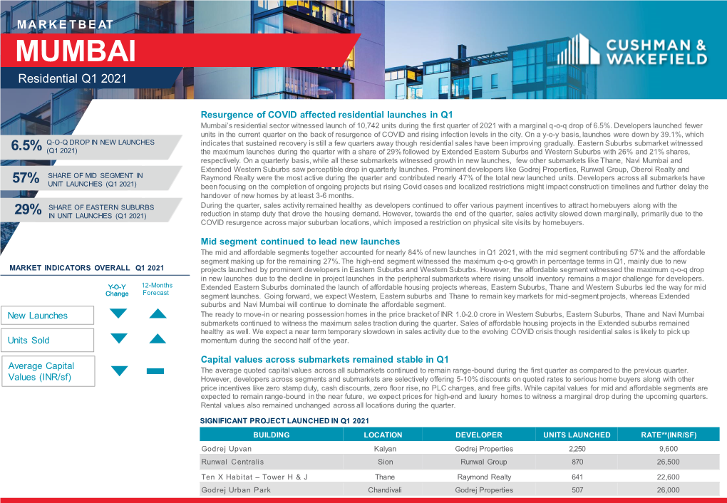 Mumbai Residential Marketbeat Q1 2021