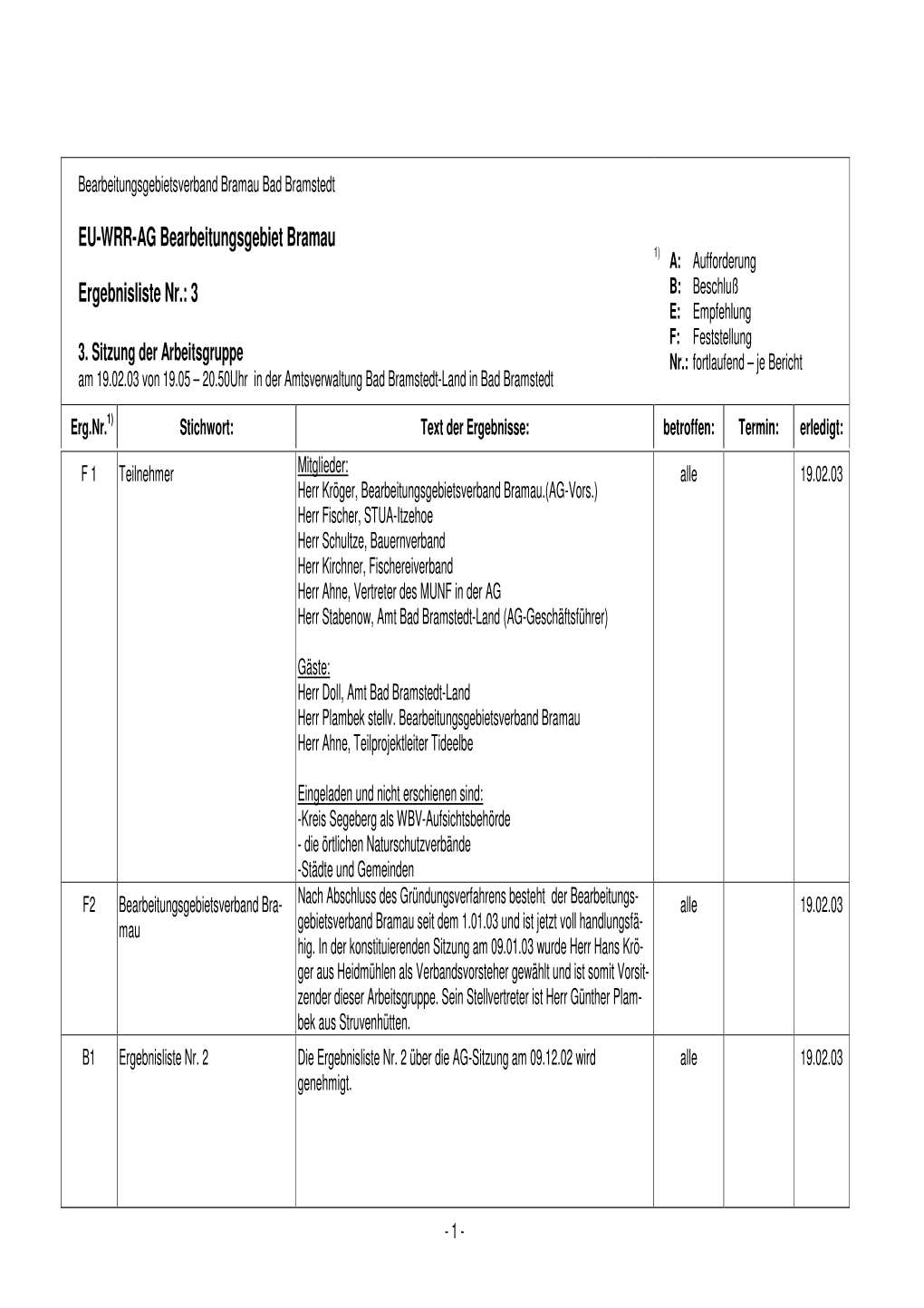 EU-WRR-AG Bearbeitungsgebiet Bramau Ergebnisliste Nr.: 3