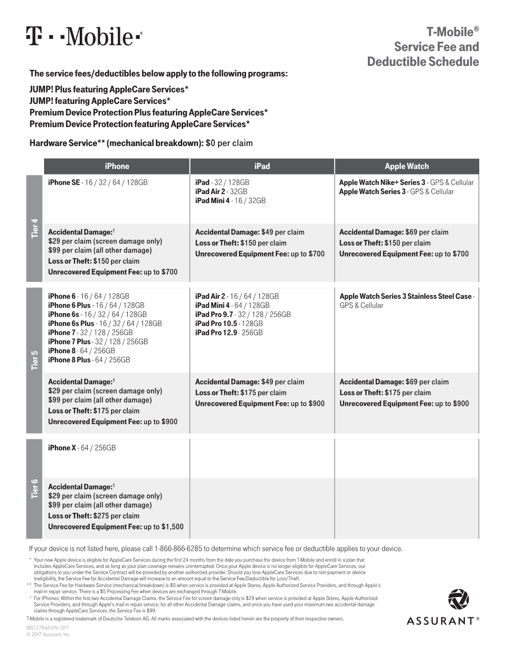 T-Mobile® Service Fee and Deductible Schedule