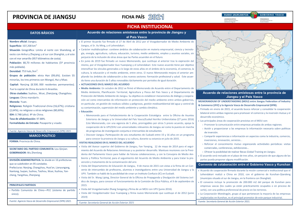 Provincia De Jiangsu Ficha País