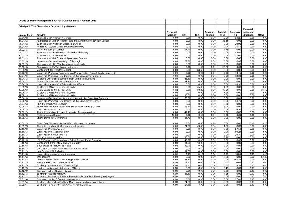 Senior Management Expenses January 13