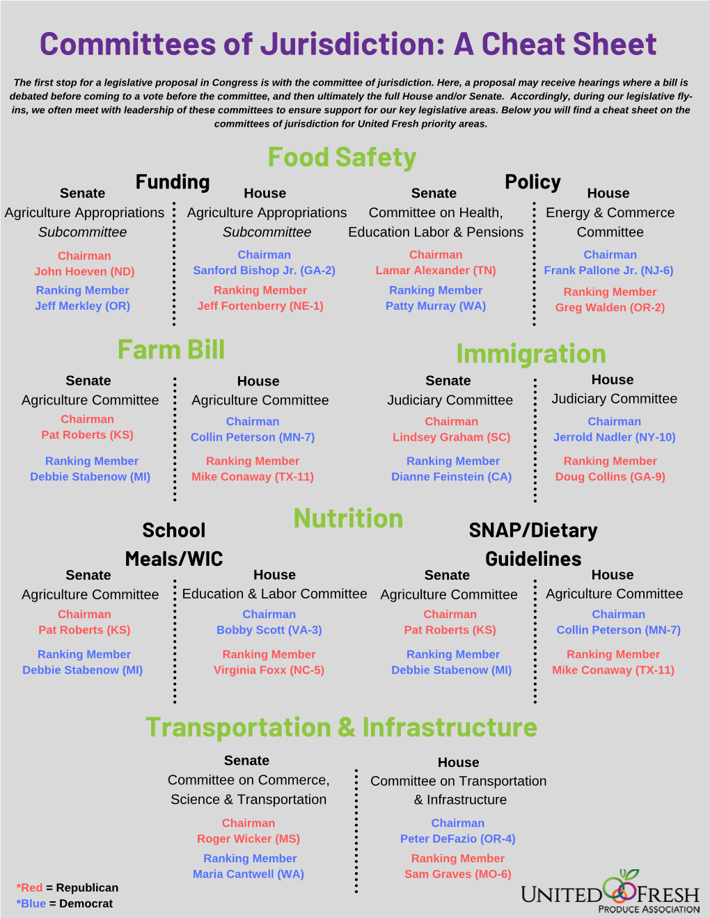 Committees of Jurisdiction: a Cheat Sheet