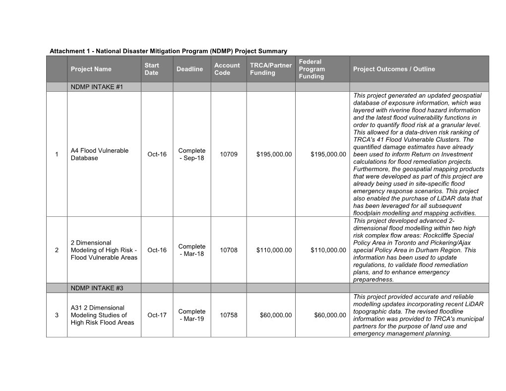 National Disaster Mitigation Program (NDMP)