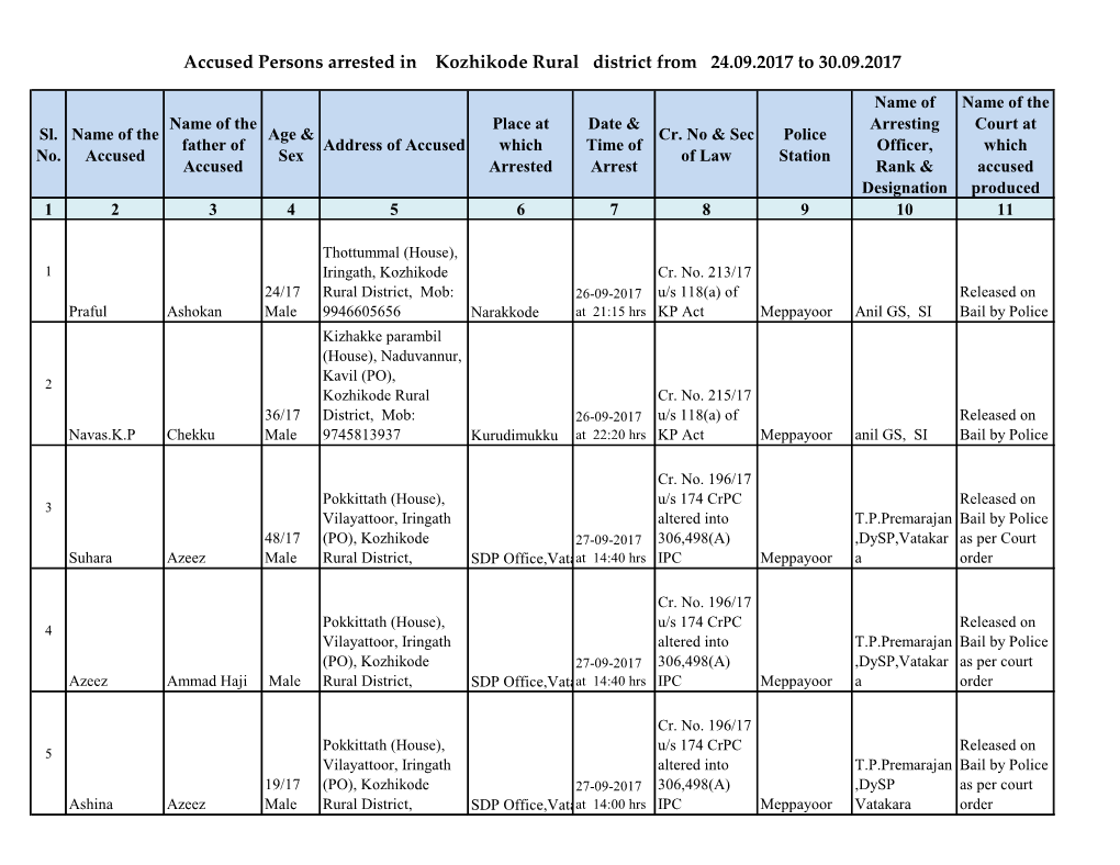 Accused Persons Arrested in Kozhikode Rural District from 24.09.2017 to 30.09.2017