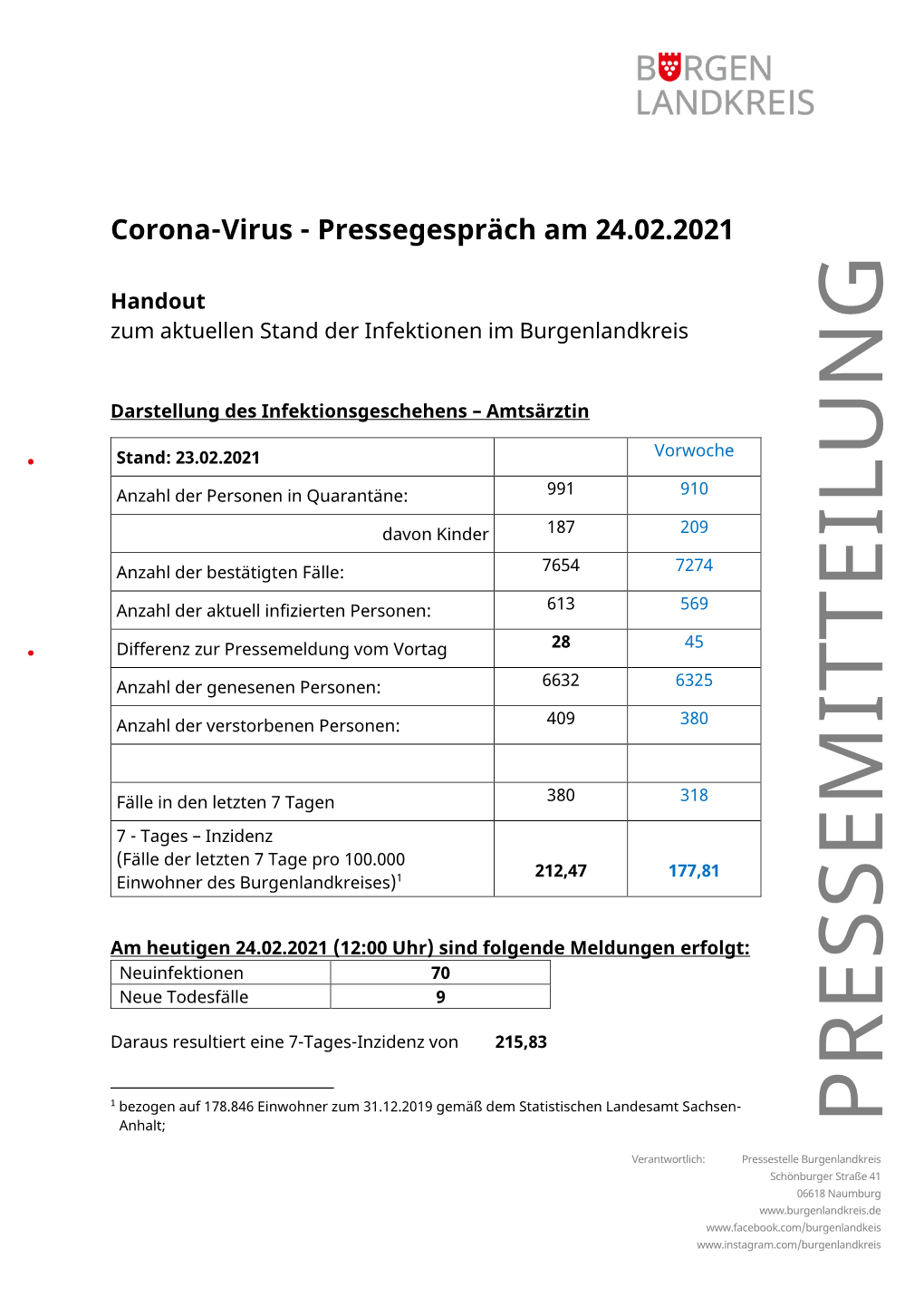 Vorlage Pressemitteilung