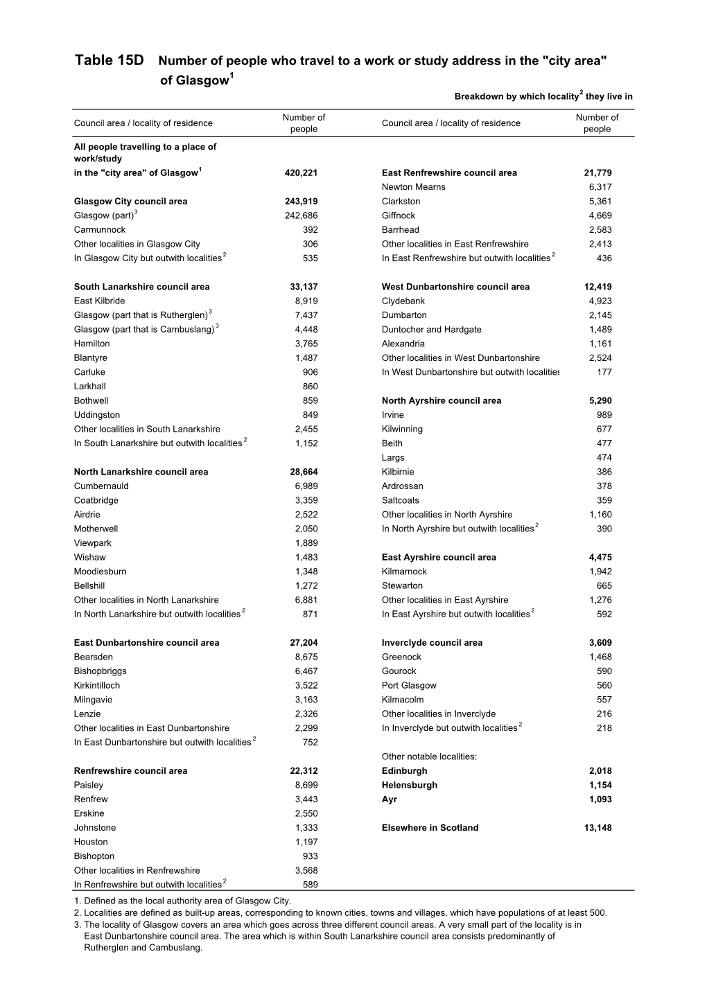 Table 15D Number of People Who Travel to a Work Or Study Address in the 