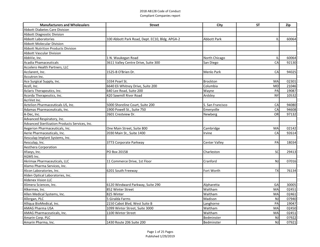 Manufacturers and Wholesalers Street City ST Zip Abbott Diabetes Care Division Abbott Diagnostic Division Abbott Laboratories 100 Abbott Park Road, Dept