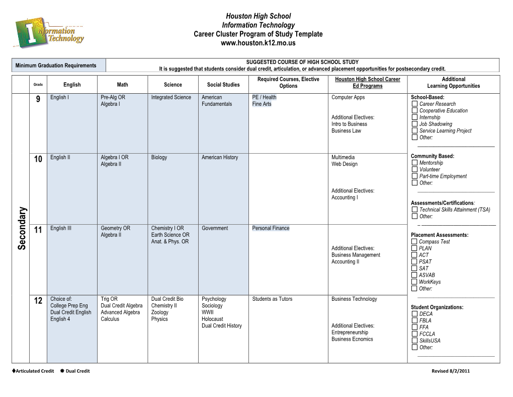 Career Programs of Study