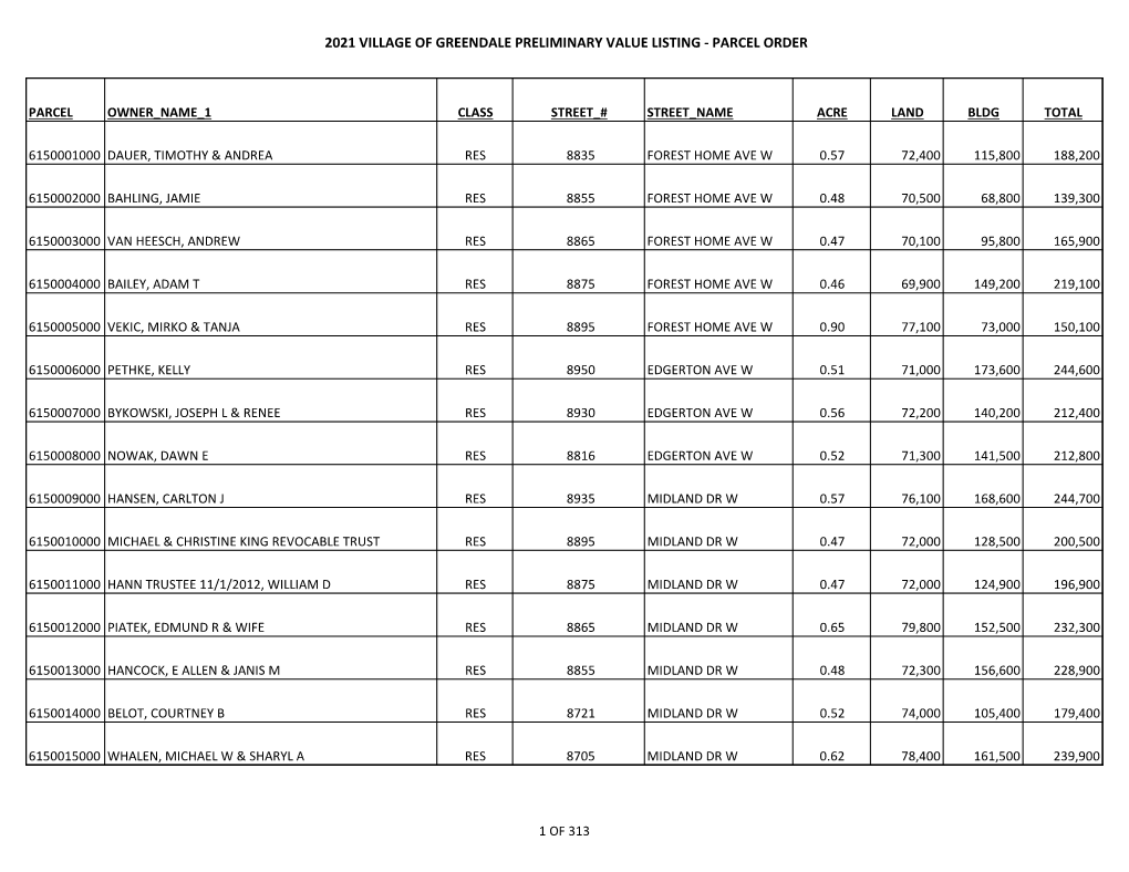 2021 Village of Greendale Preliminary Value Listing - Parcel Order