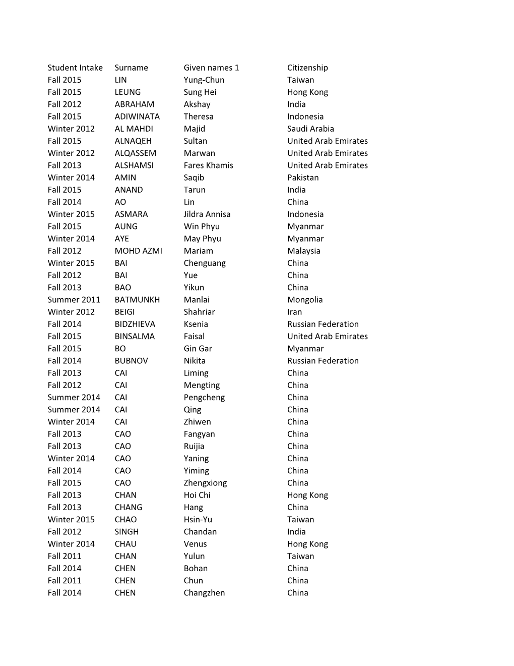 Student Intake Surname Given Names 1 Citizenship Fall 2015 LIN Yung