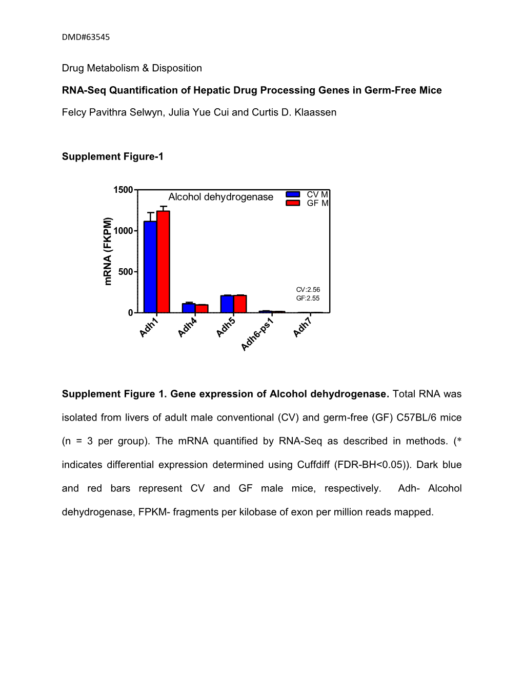 Drug Metabolism & Disposition RNA-Seq Quantification of Hepatic