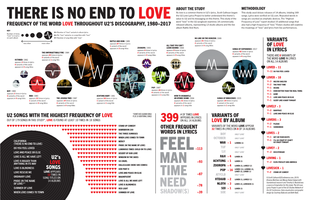 THERE IS NO END to LOVE Value to U2 and Its Messaging on This Theme