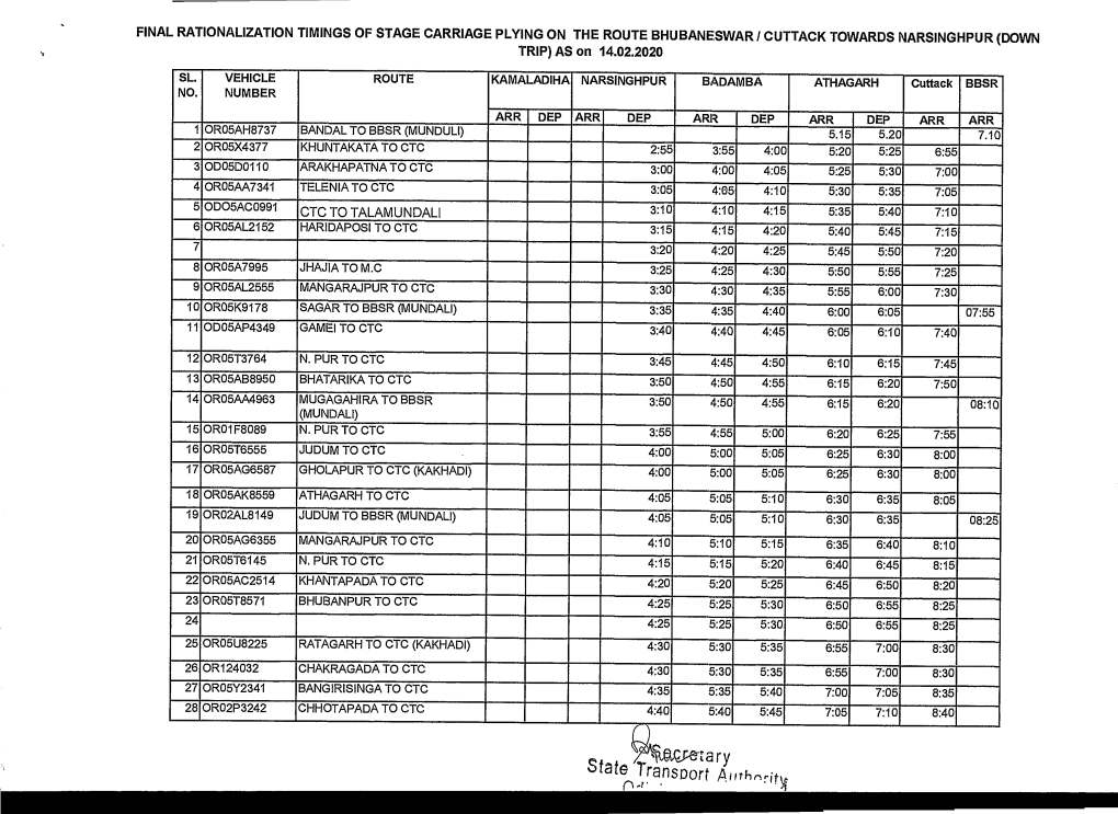 FINAL RATIONALIZATION TIMINGS of STAGE CARRIAGE PLYING on the ROUTE BHUBANESWAR / CUTTACK TOWARDS NARSINGHPUR (DOWN TRIP) AS on 14.02.2020