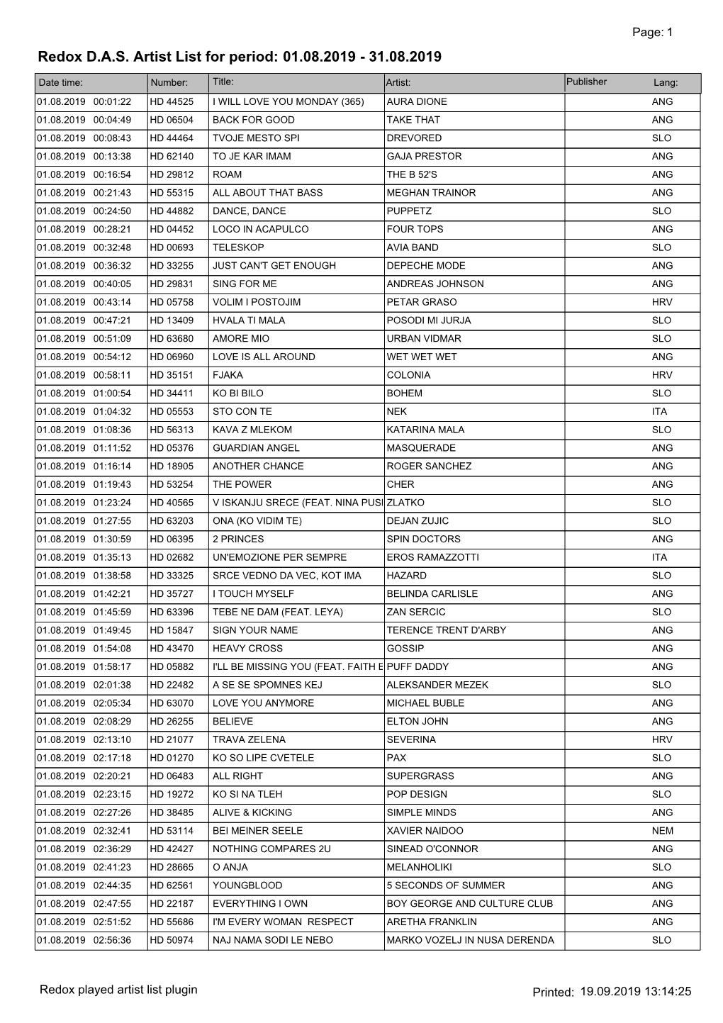 Redox DAS Artist List for Period: 01.08.2019