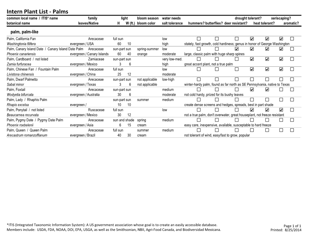 Intern Plant List