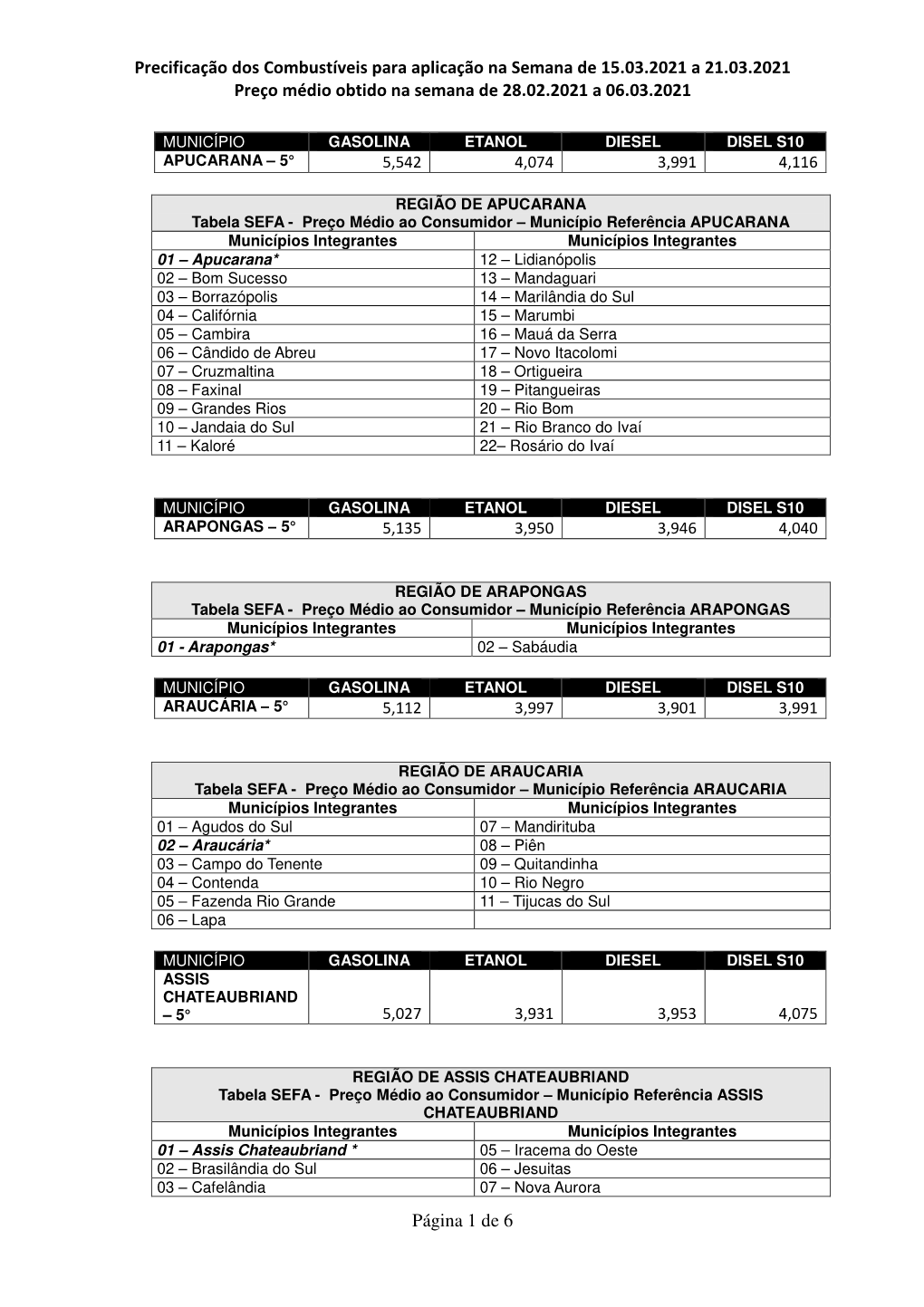 Precificação Dos Combustíveis Para Aplicação Na Semana De 15.03.2021 a 21.03.2021 Preço Médio Obtido Na Semana De 28.02.2021 a 06.03.2021