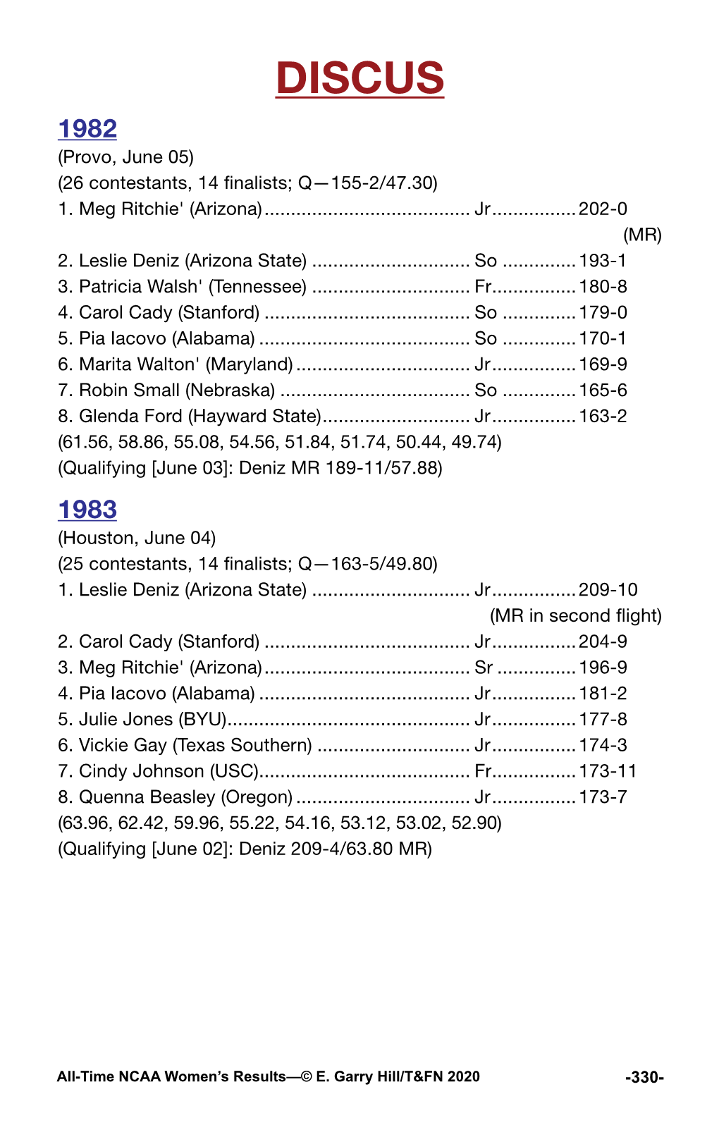 DISCUS 1982 (Provo, June 05) (26 Contestants, 14 Finalists; Q—155-2/47.30) 1