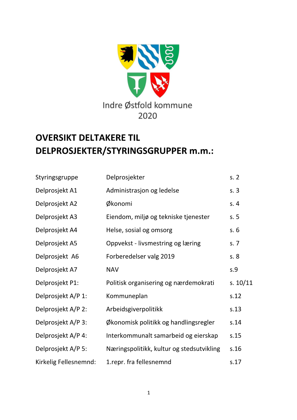 OVERSIKT DELTAKERE TIL DELPROSJEKTER/STYRINGSGRUPPER M.M