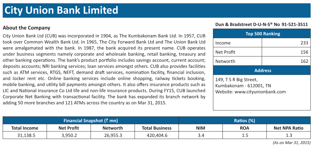 City Union Bank Limited the Lakshmi Vilas Bank Limited