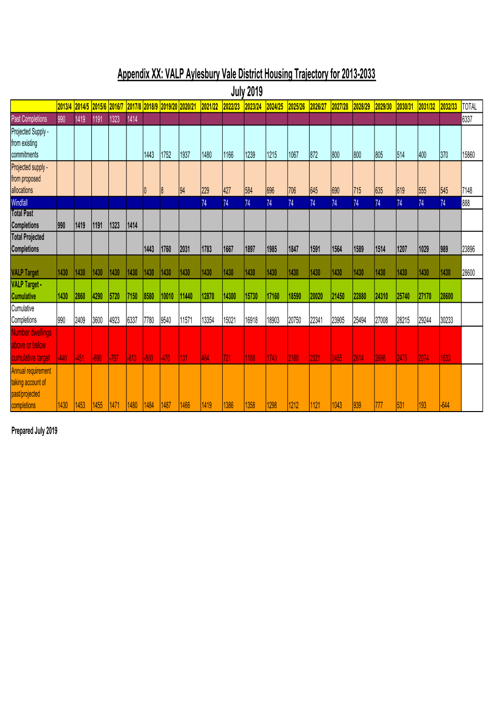 VALP Avdchousingtrajectory JUL 19