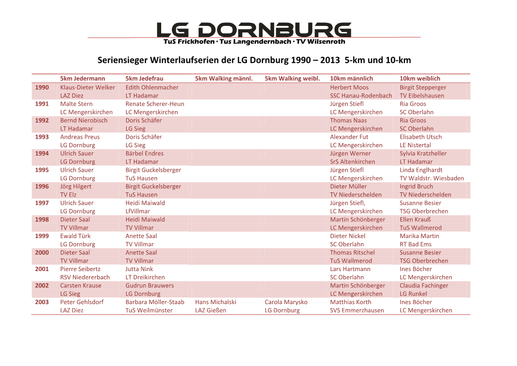 Seriensieger Winterlaufserien Der LG Dornburg 1990 – 2013 5-Km Und 10-Km