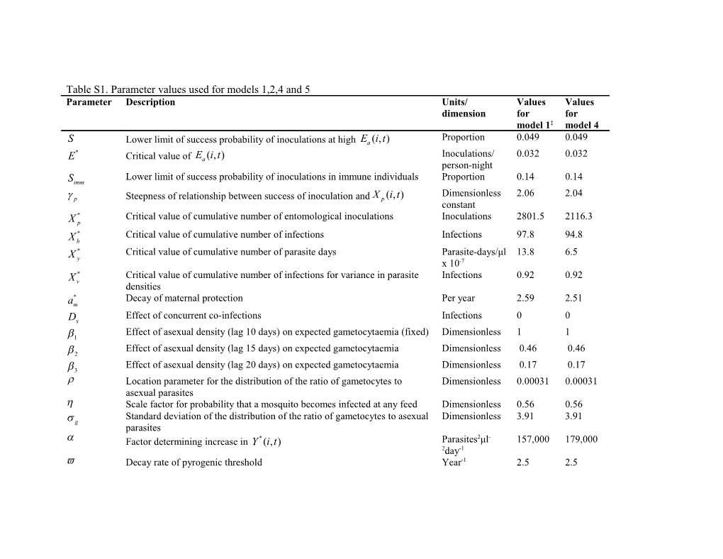 Table S1. Parameter Values Used for Models 1,2,4 and 5