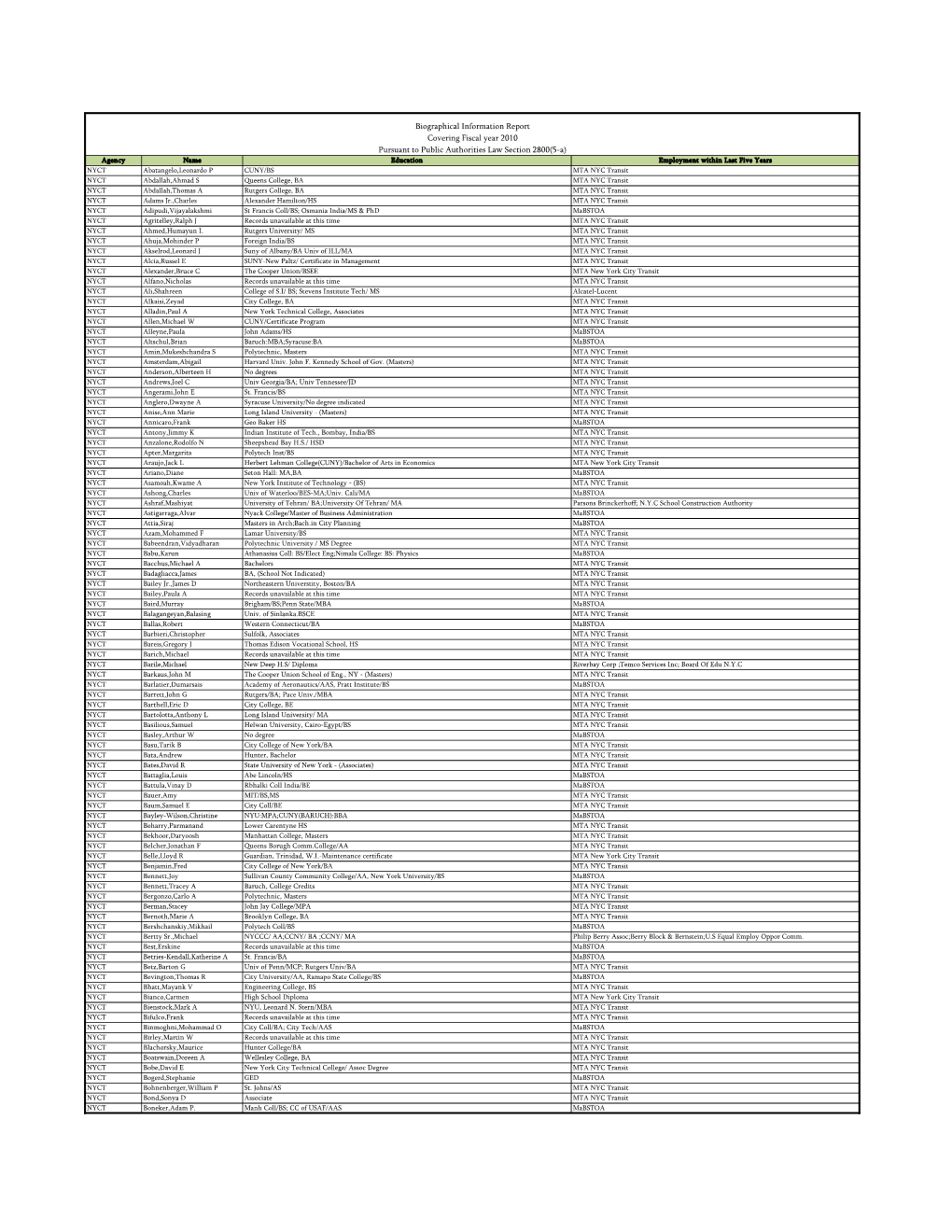 Biographical Information Report Covering Fiscal Year 2010