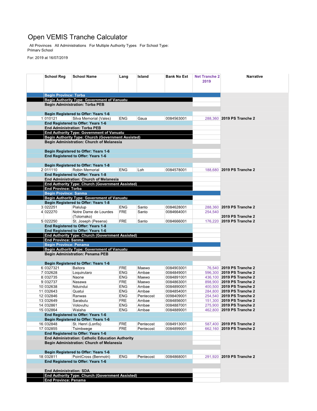 016 2019 Eligible Primary School Tranche 2 School Grant 2Nd Batch