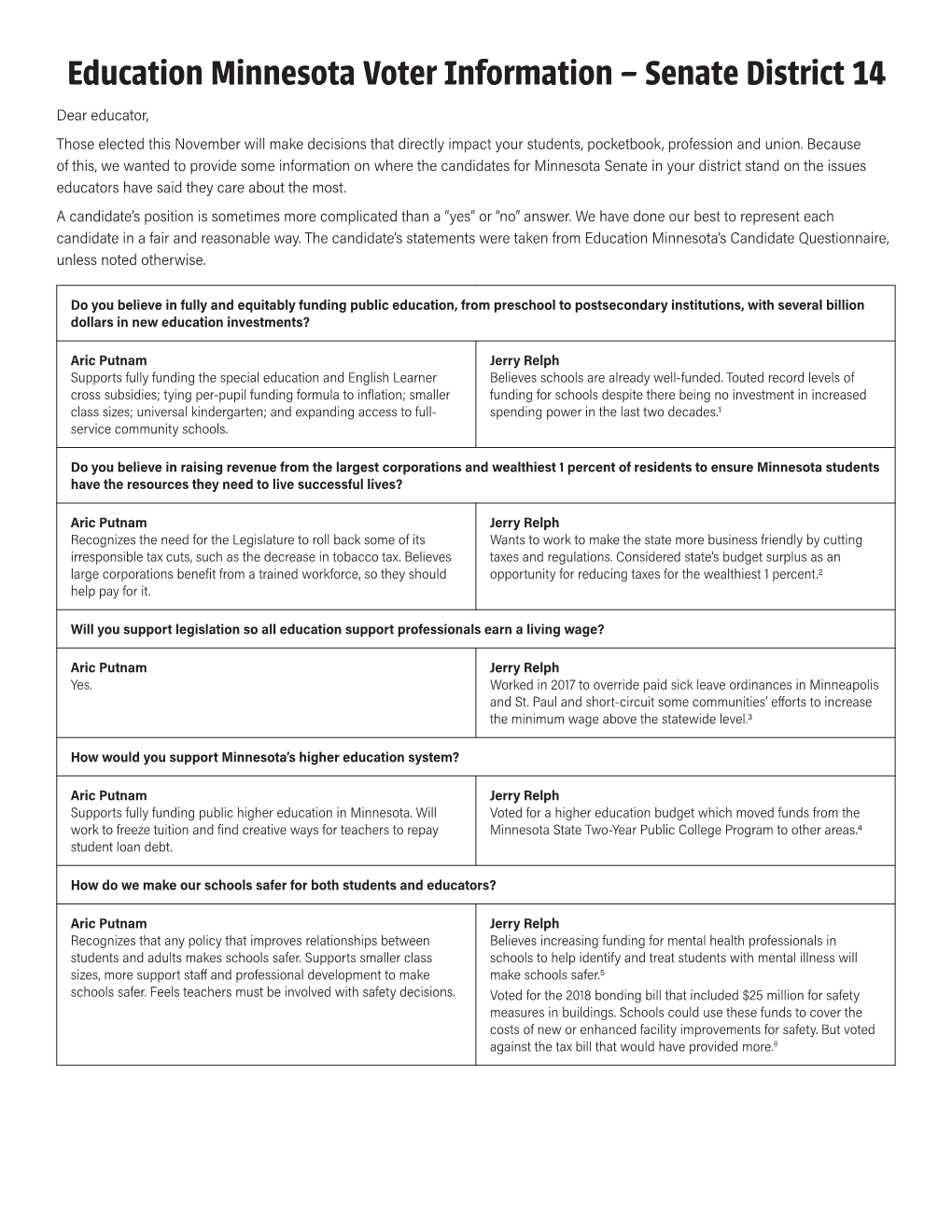 Education Minnesota Voter Information – Senate District 14