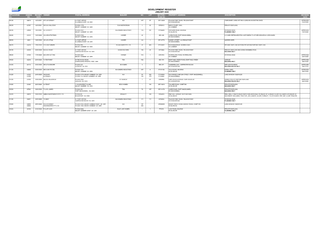 Development Register January 2020 Application Assess Receipt Owner Postal Address Builder No