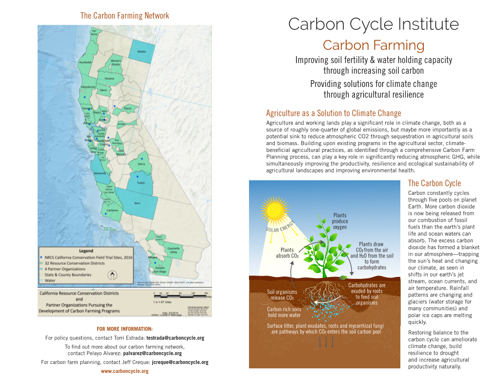 Carbon Farming Network