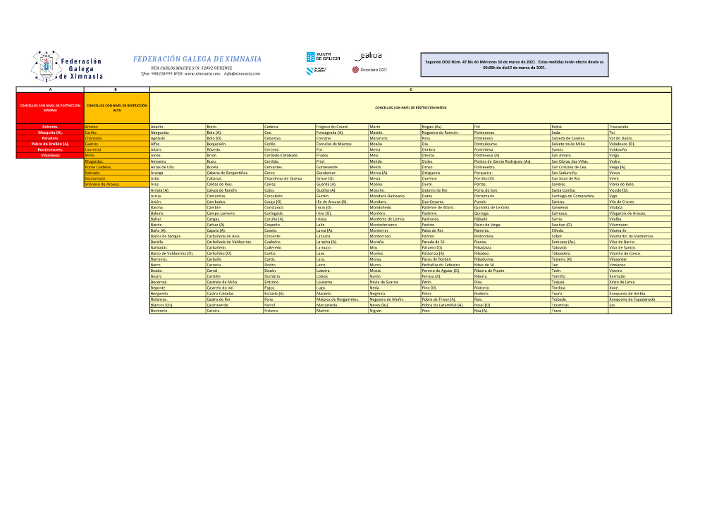 Esquema De Mobilidade Actualizado