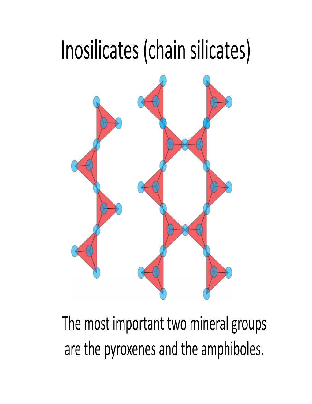 Inosilicates (Chain Silicates)