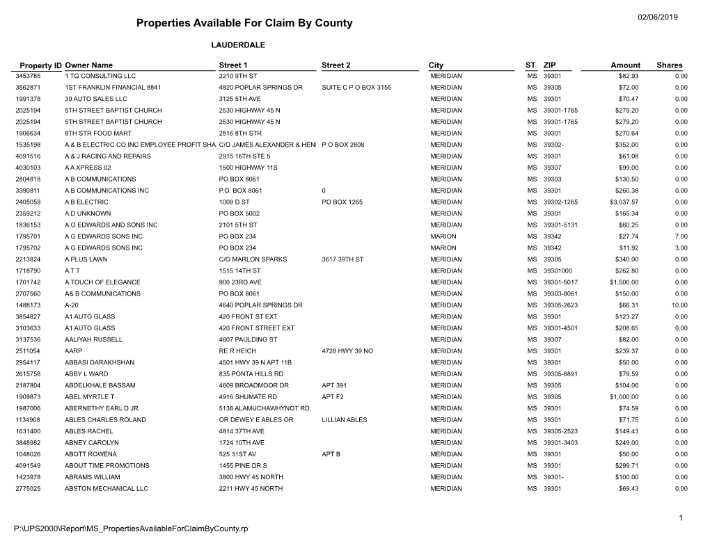 Properties Available for Claim by County