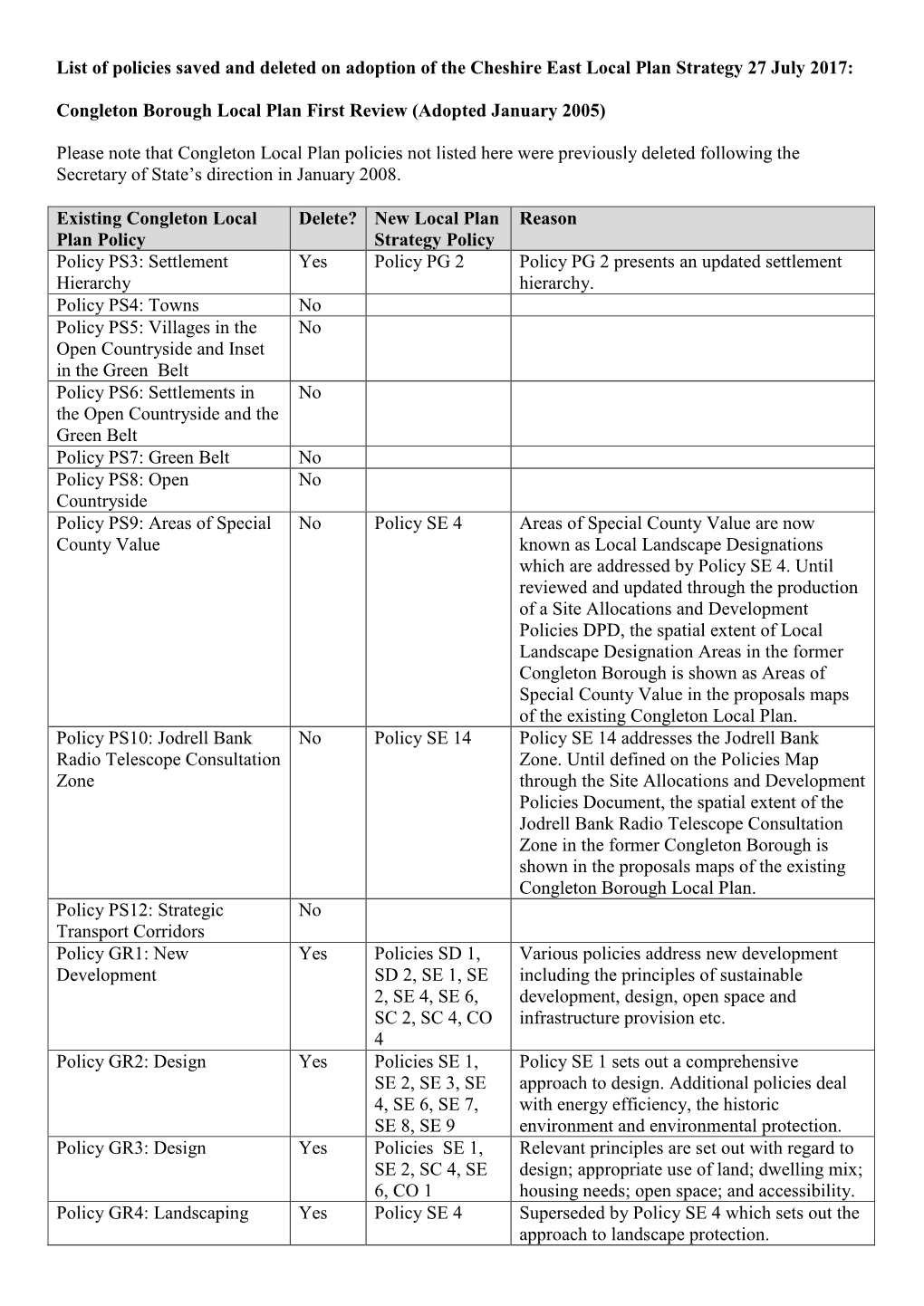 Congleton Borough Local Plan First Review 2005 and Saved Policies List