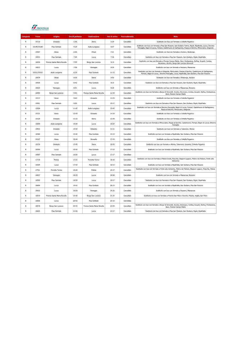 Categoria Treno Origine Ora Di Partenza Destinazione Ora Di Arrivo Provvedimento Note