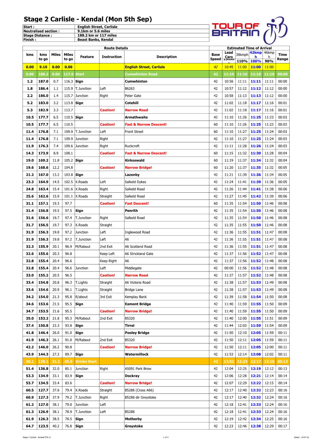 Stage 2 Carlisle