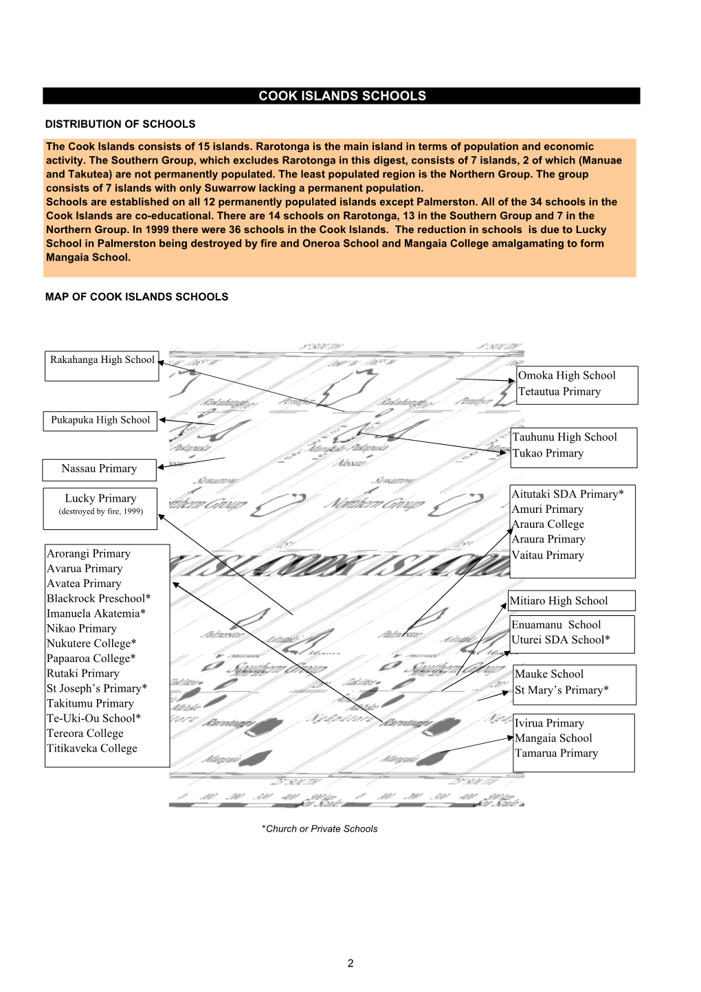 Statistics Digest 2000