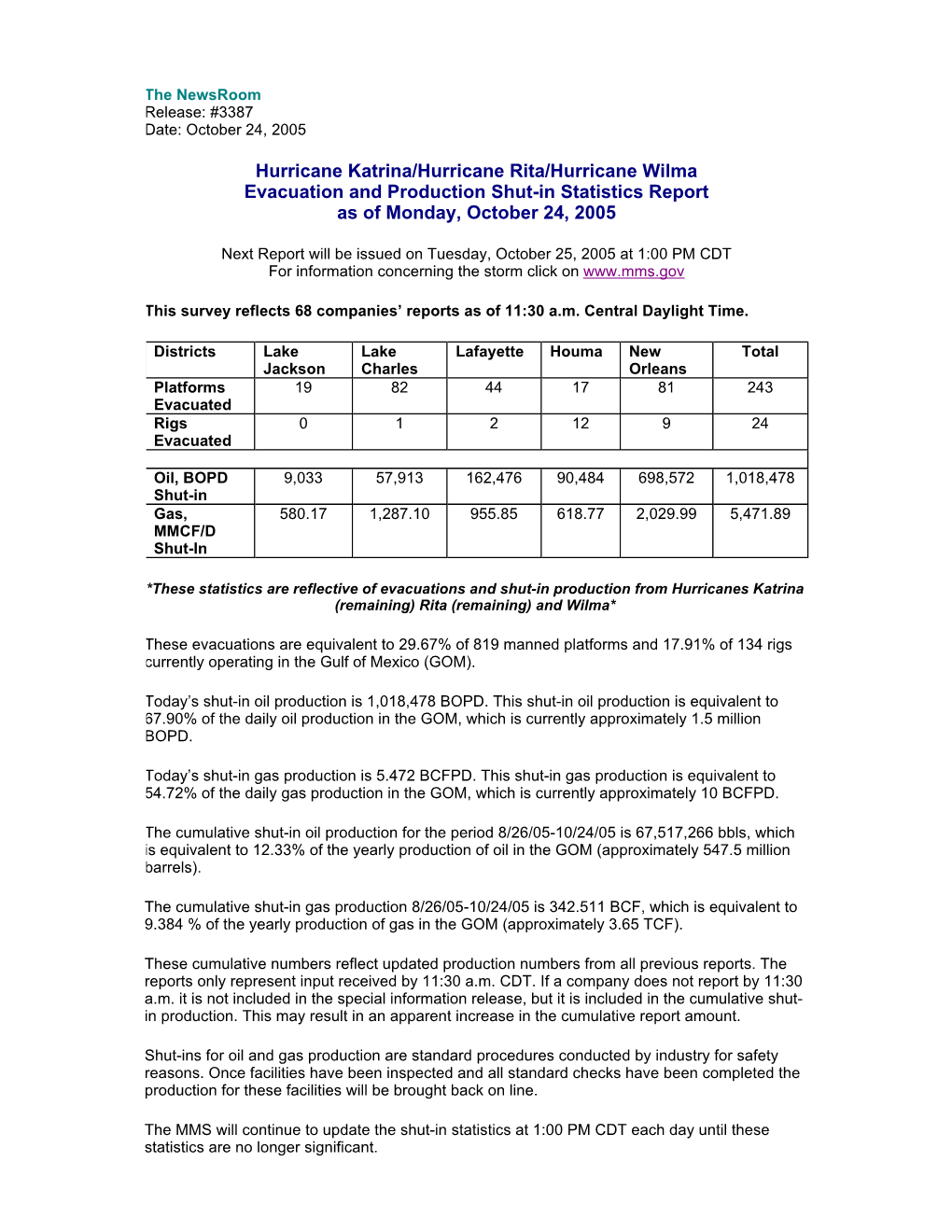 Hurricane Katrina/Hurricane Rita/Hurricane Wilma Evacuation and Production Shut-In Statistics Report As of Monday, October 24, 2005