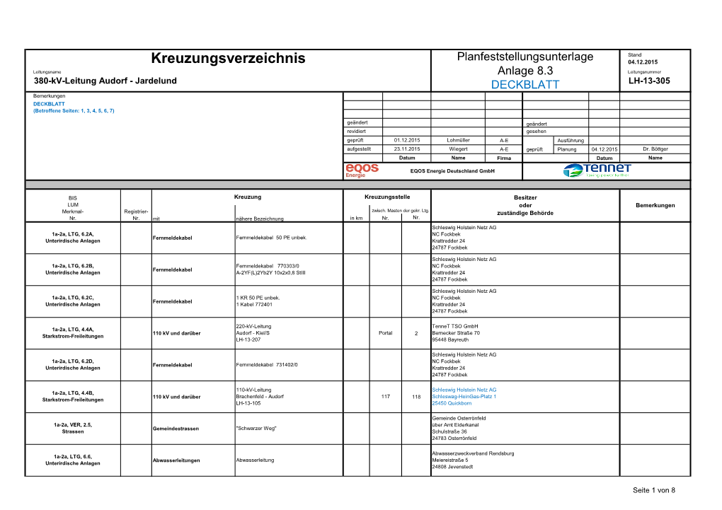 Kreuzungsverzeichnis