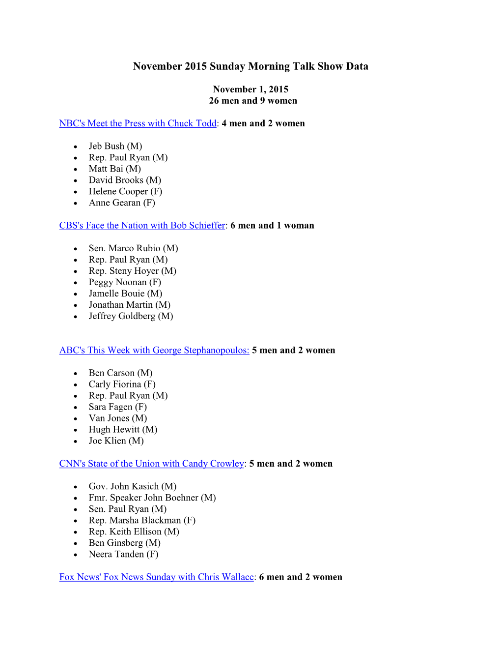 November 2015 Sunday Morning Talk Show Data