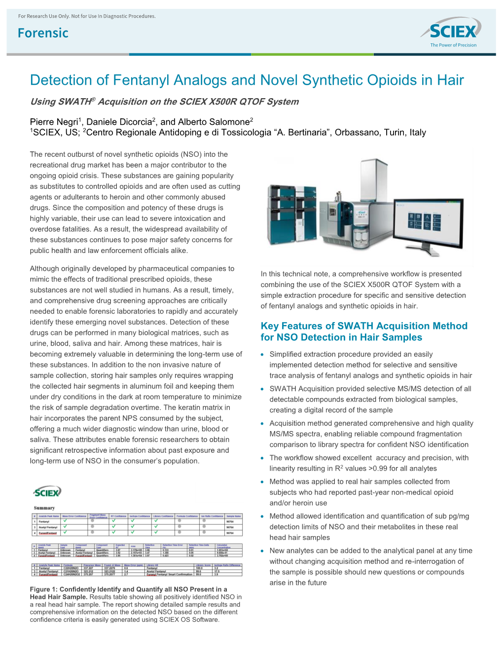 Detection of Fentanyl Analogs and Novel Synthetic Opioids in Hair