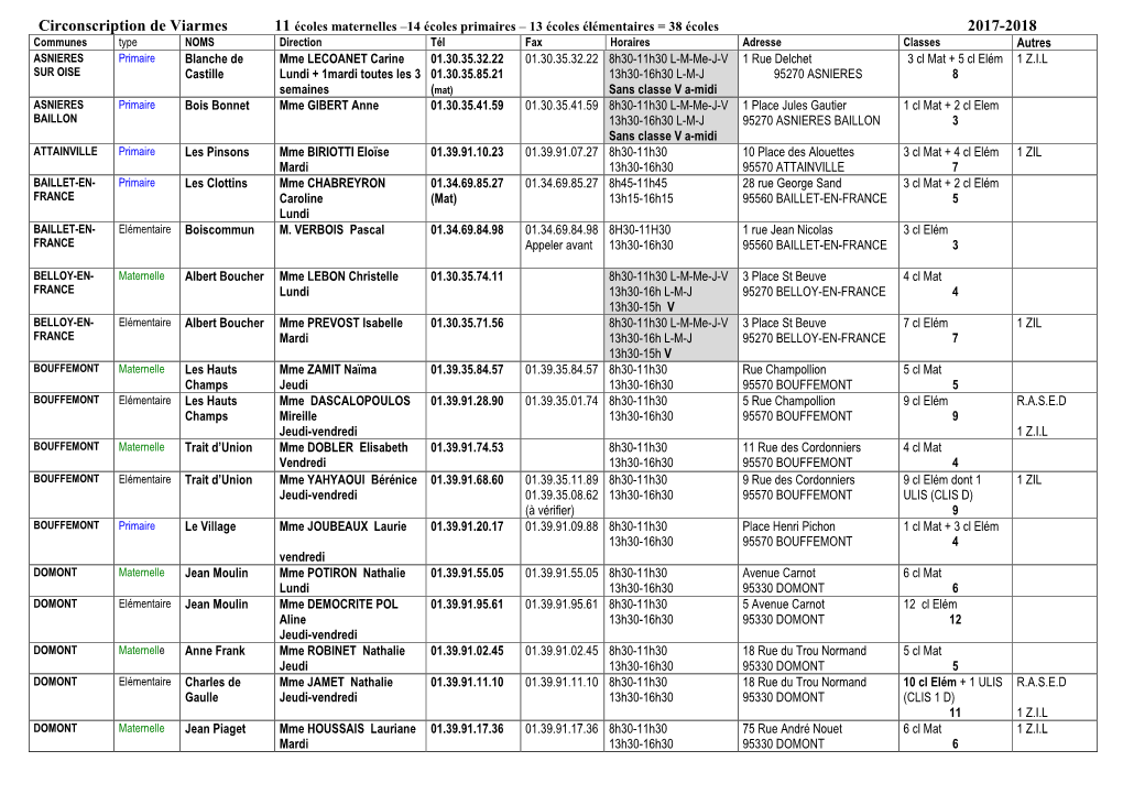 Circonscription De Viarmes 2017-2018