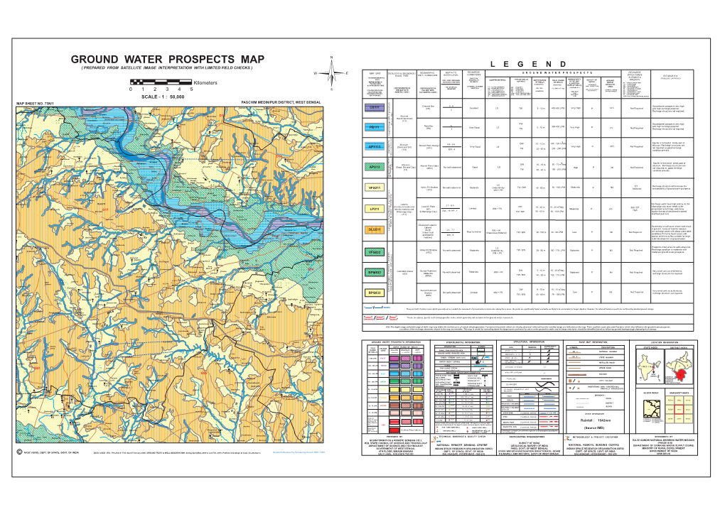 Ground Water Prospects