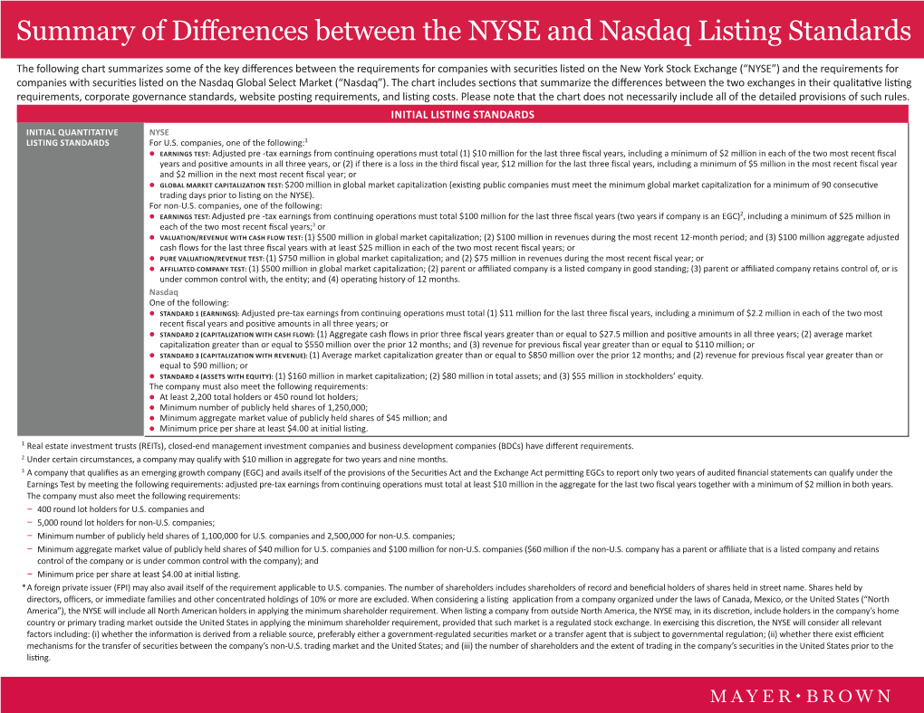 Summary of Differences Between the NYSE and Nasdaq Listing Standards