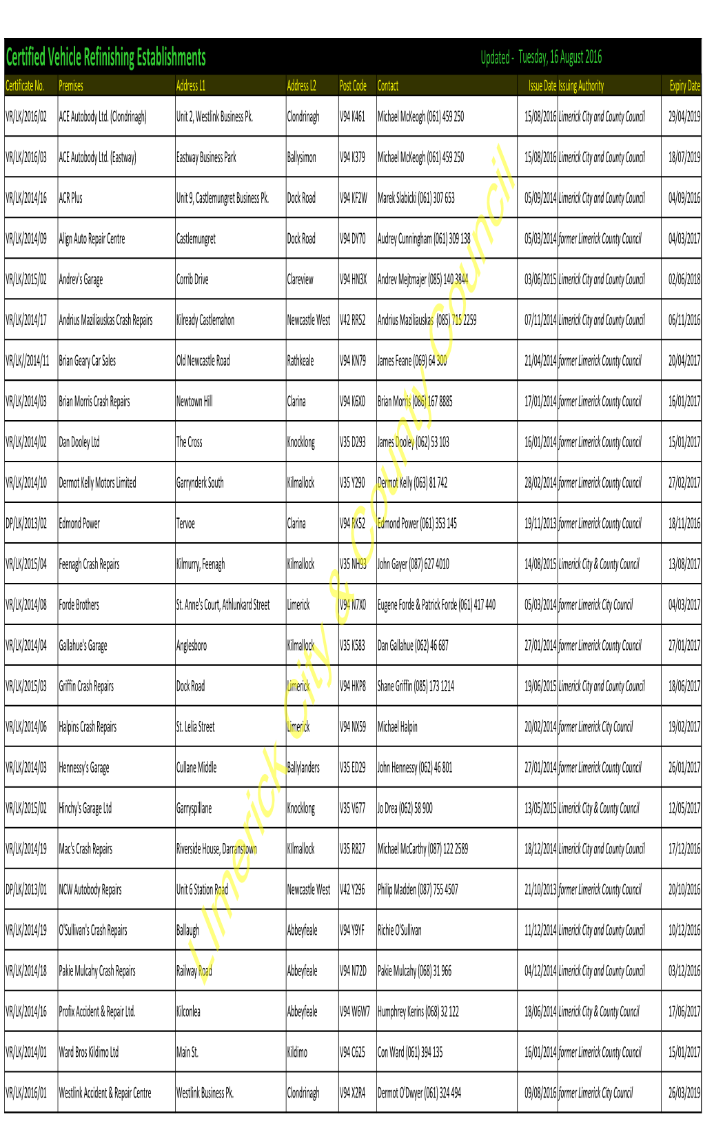 Register of Certified Vehicle Refinishers