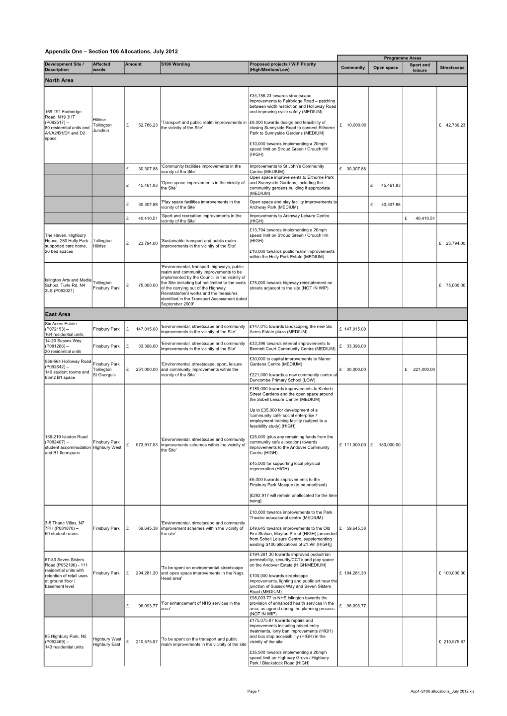 App1-S106 Allocations July 2012