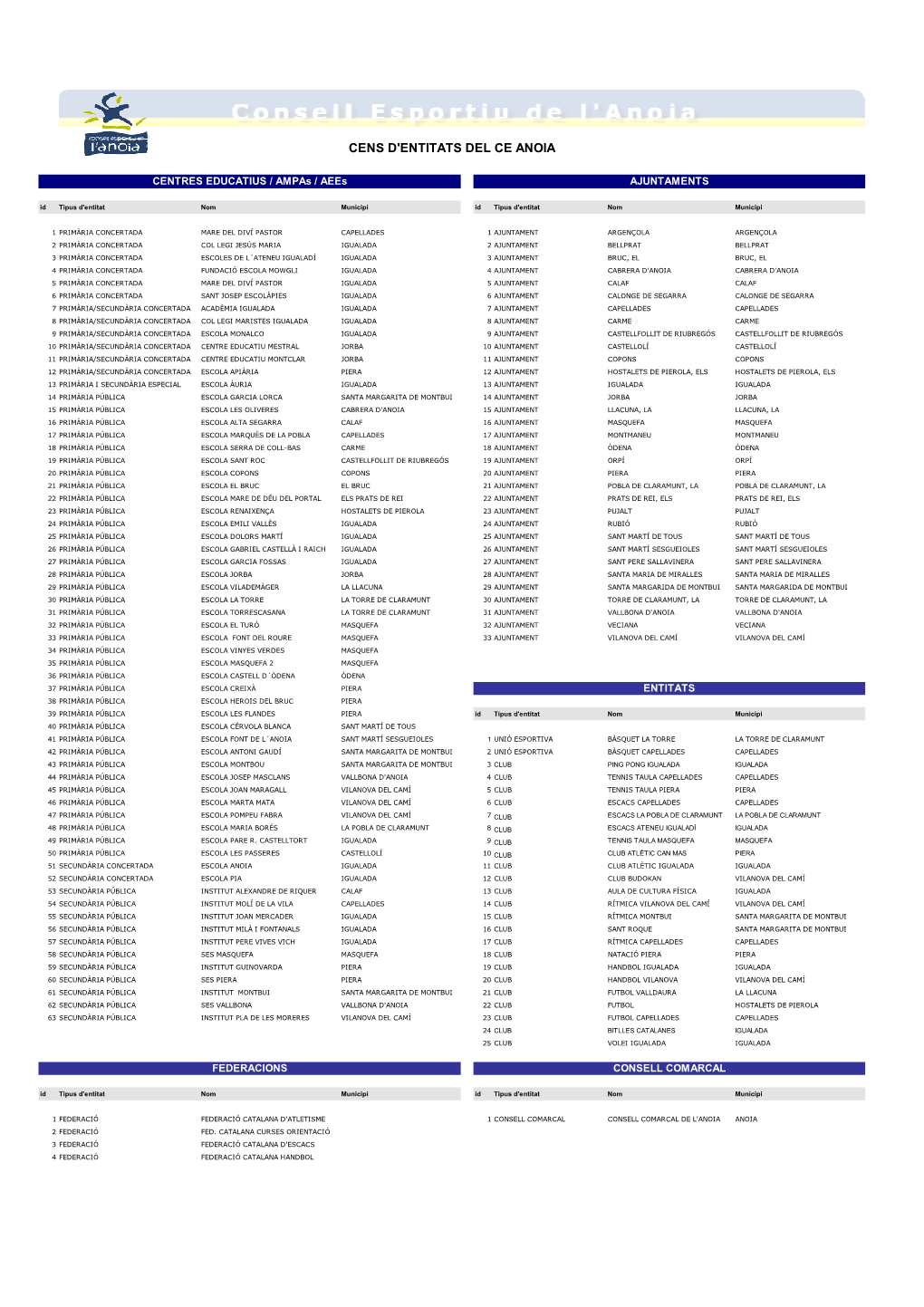 Cens D'entitats Del Ce Anoia 2011
