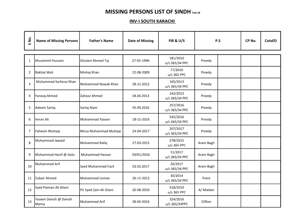 MISSING PERSONS LIST of SINDH Feb-18 INV-I SOUTH KARACHI