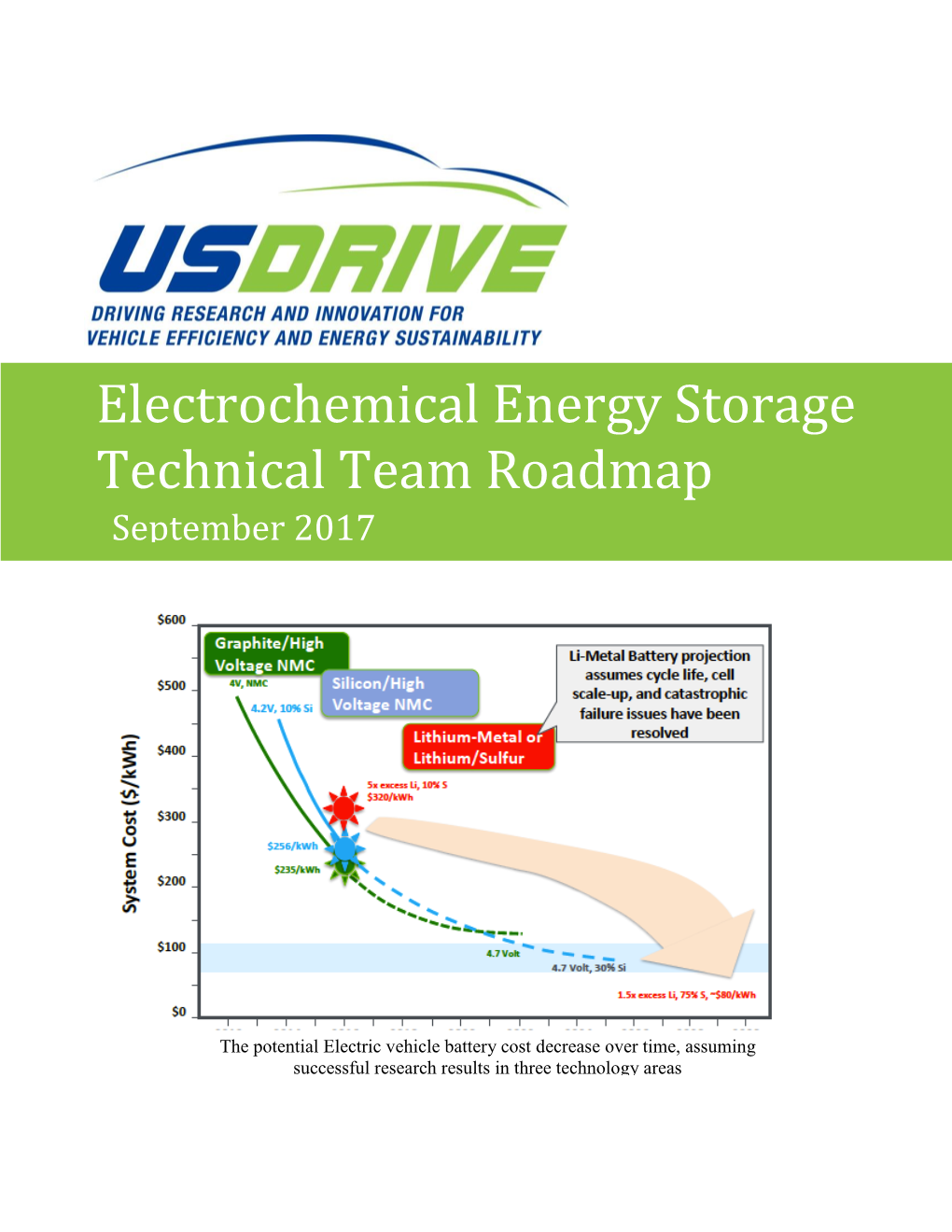 Electrochemical Energy Storage Technical Team Roadmap